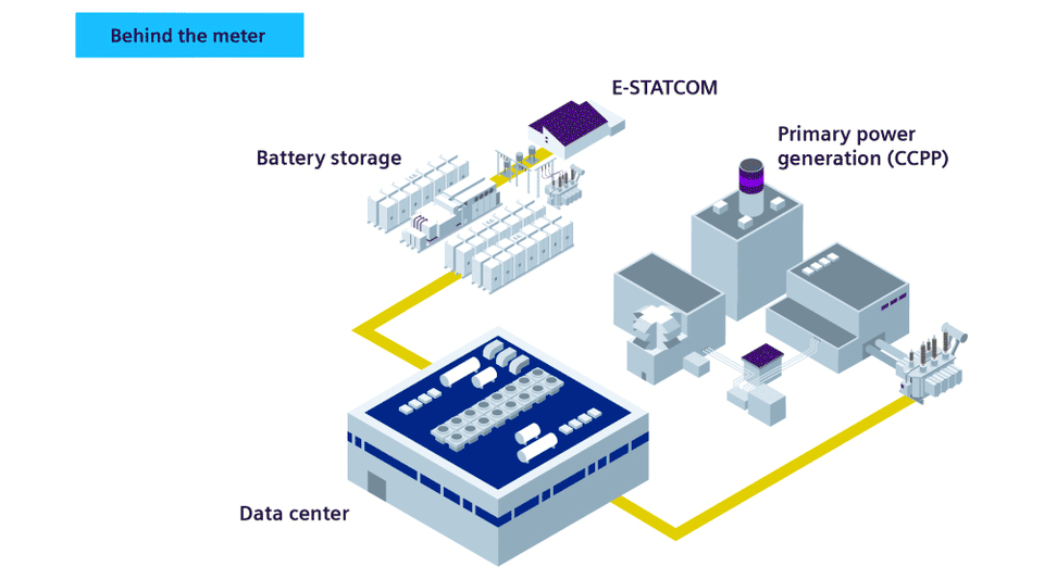 Data Center Power Solutions I Siemens Energy