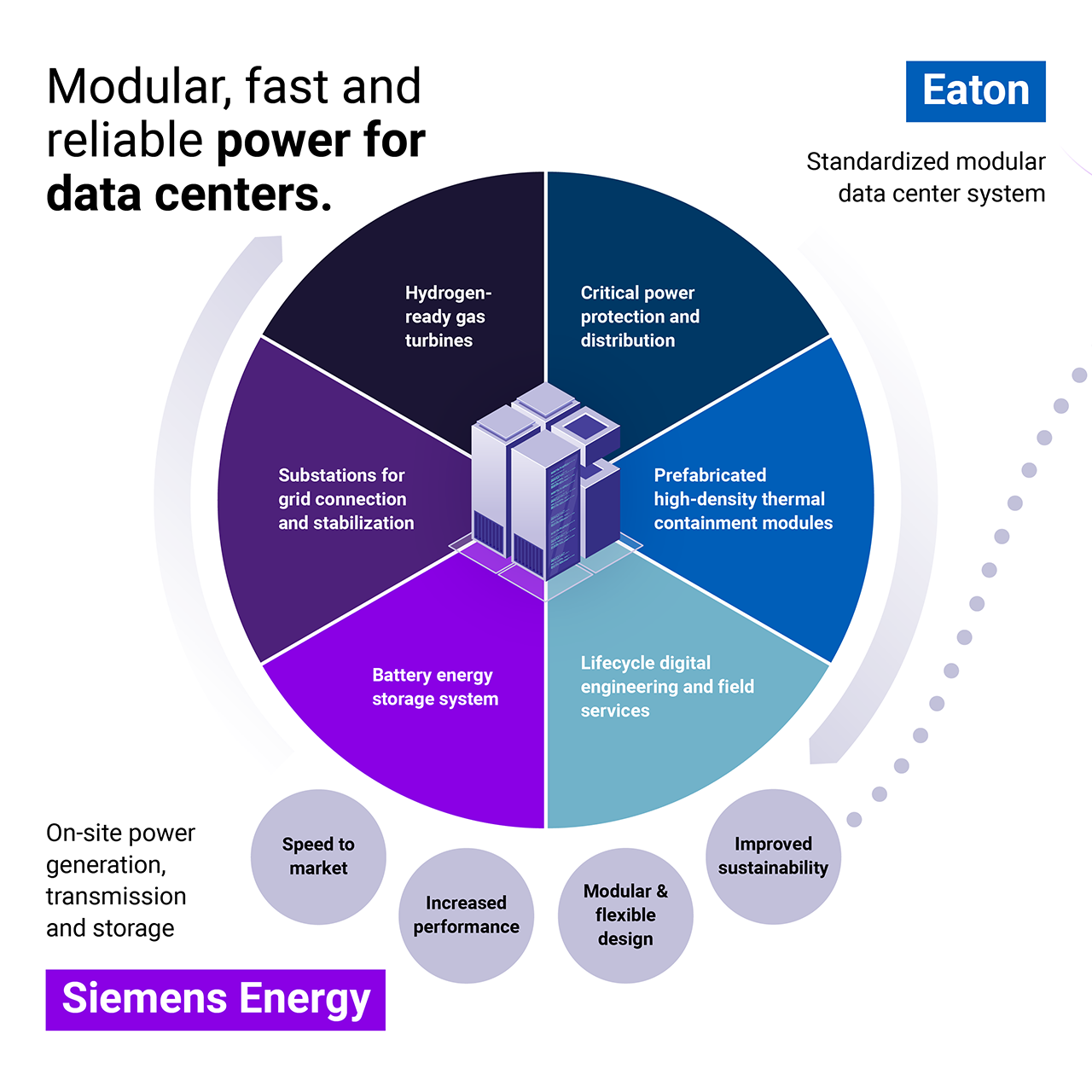 Eaton and Siemens Energy join forces to provide power and technology to ...
