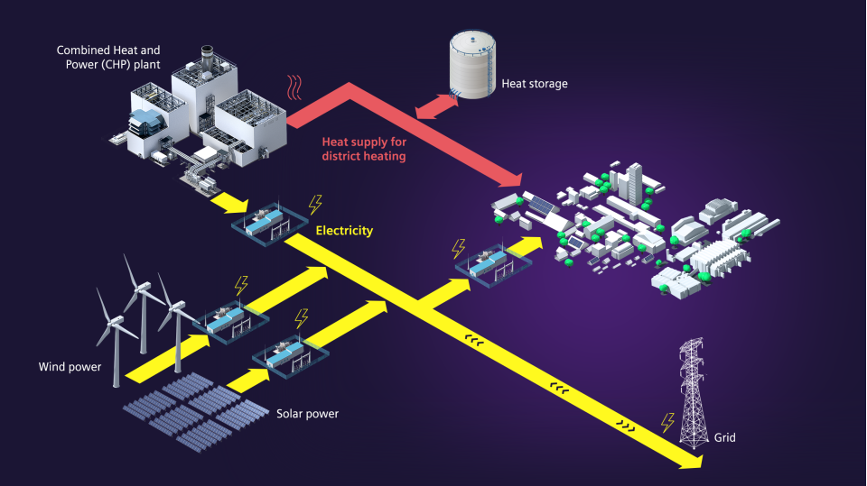 Thermal Power Plants I Thermal Power Generation