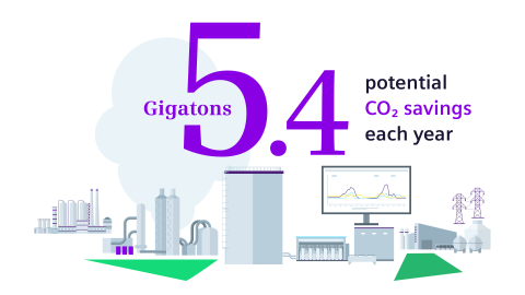 Industrial decarbonization strategies