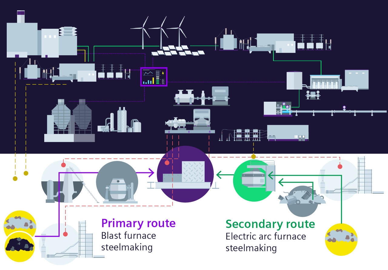 Energy Solutions for the Metals & Mining Industry