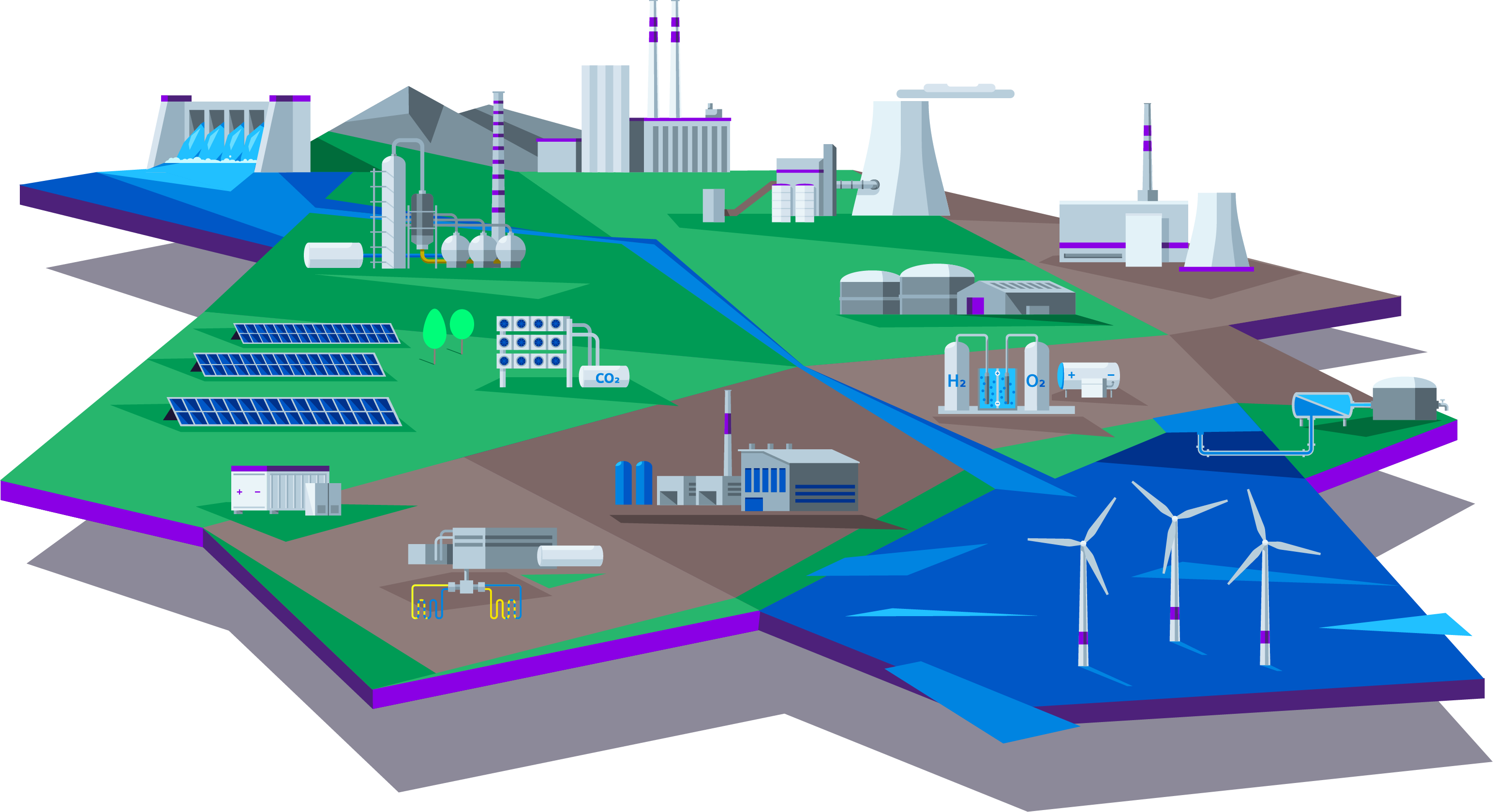 Control system services for power generation